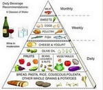 piramide-alimentare2