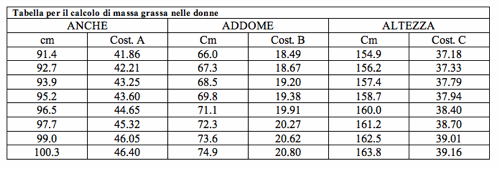 nuova tabella donne